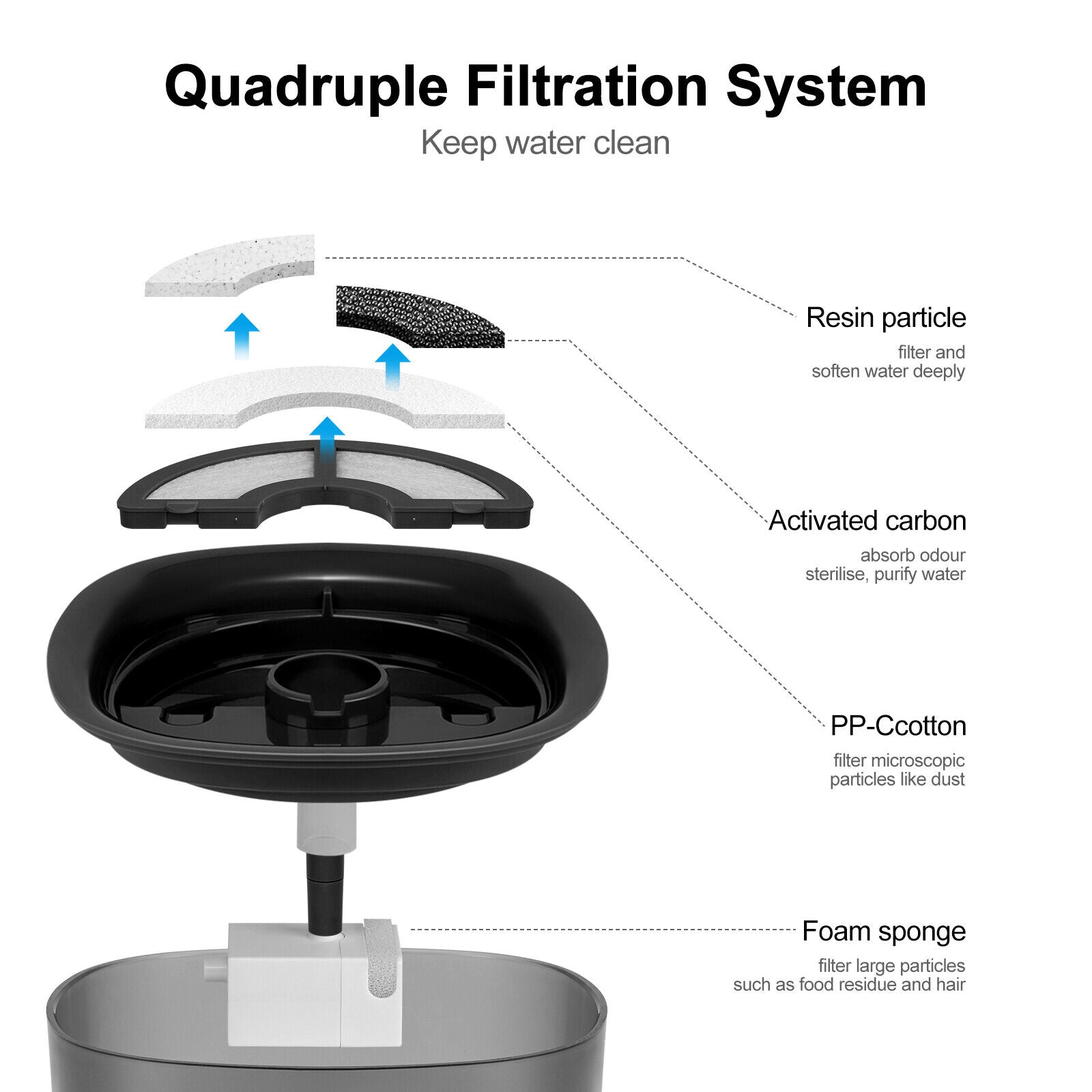 EUGAD 2L Wireless Cat Water Fountain with LED Pump